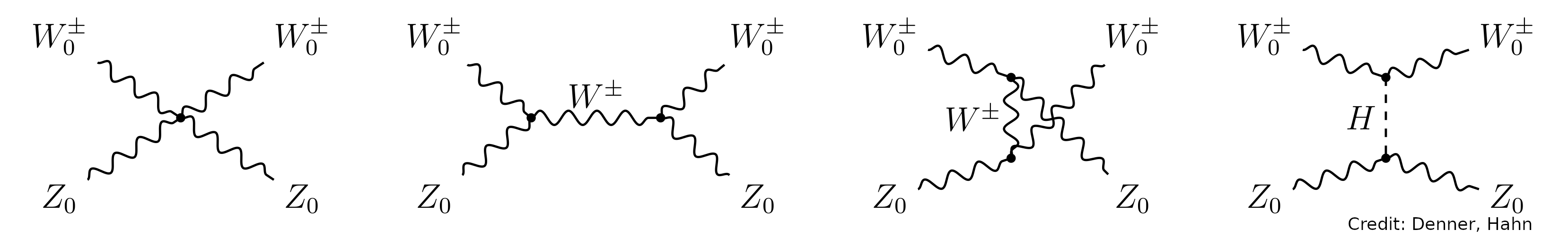 Unitarity restoration through Higgs-boson