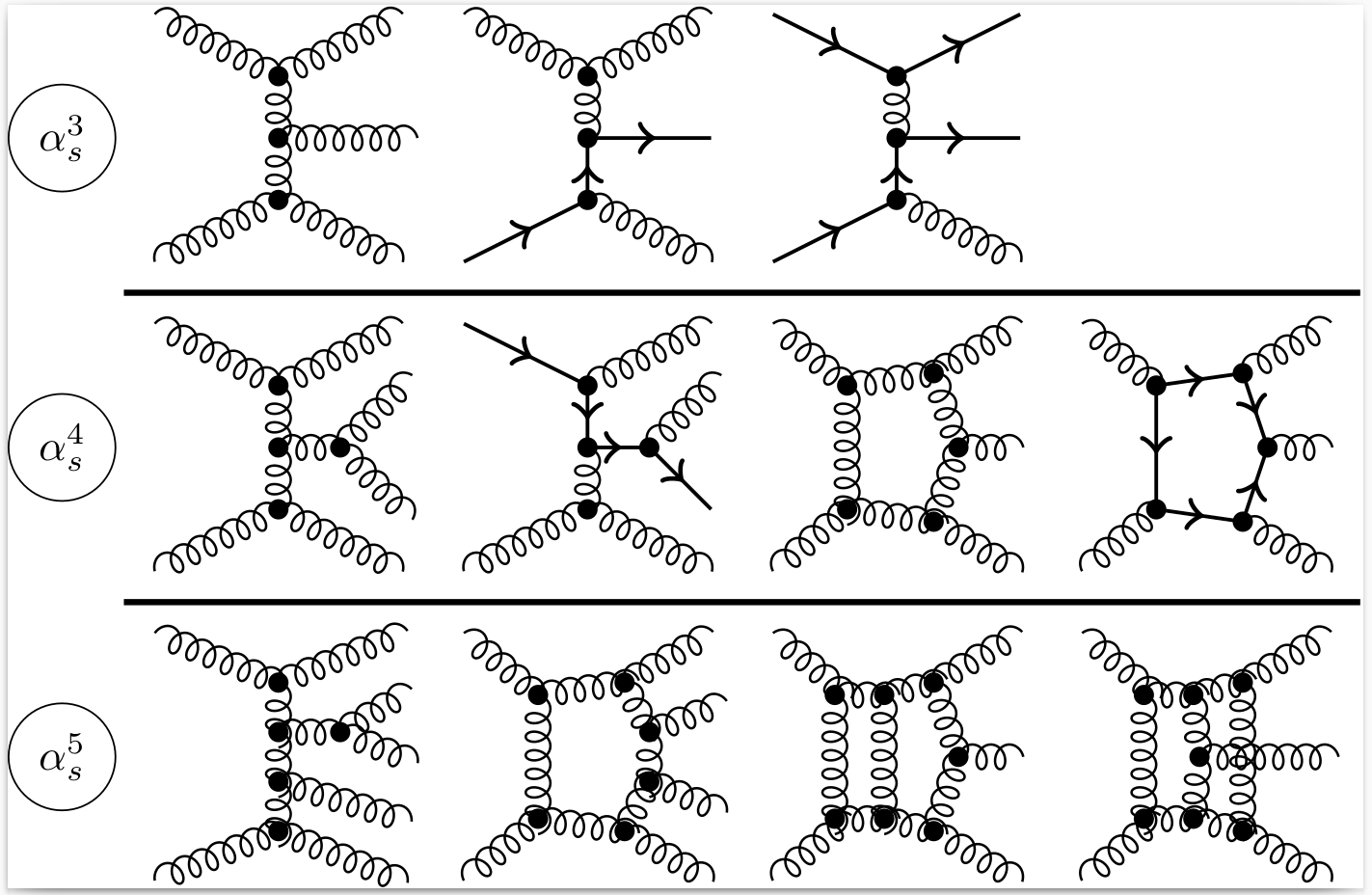 Contributions to three jet production through NNLO QCD